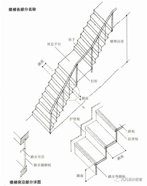 標準樓梯尺寸|樓梯標準尺寸是多少